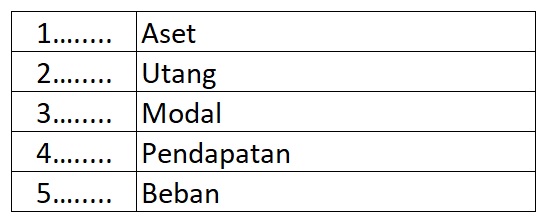 Klasifikasi Akun dalam Akuntansi