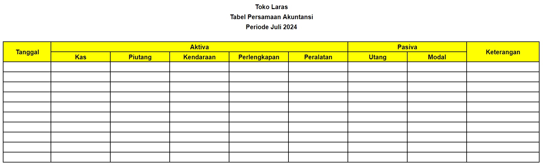 Tabel Persamaan Dasar Akuntansi