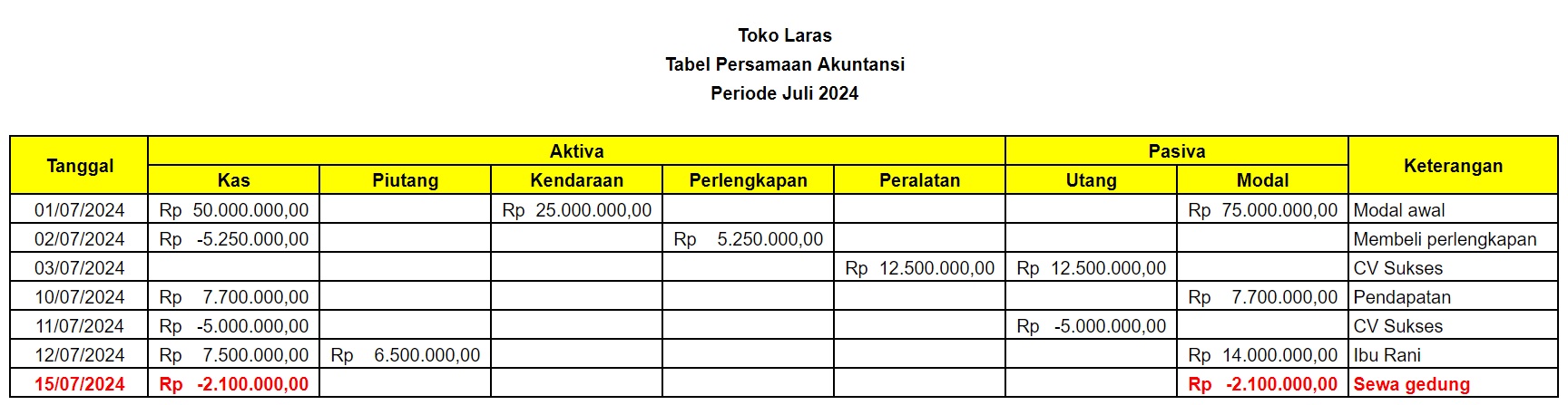 Analisis Transaksi 8