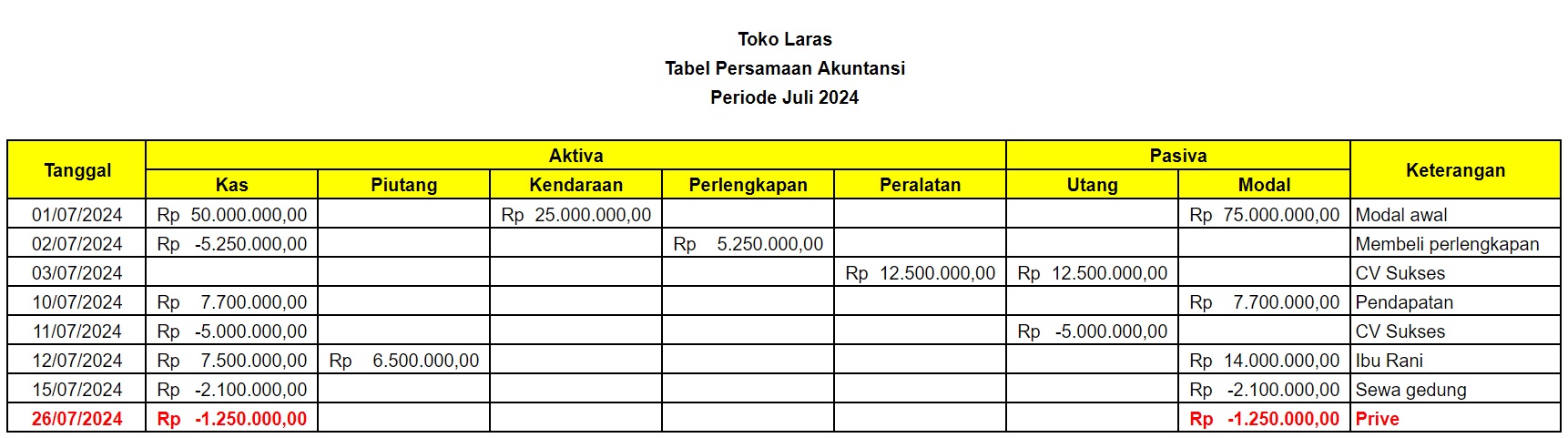 Analisis Transaksi 9