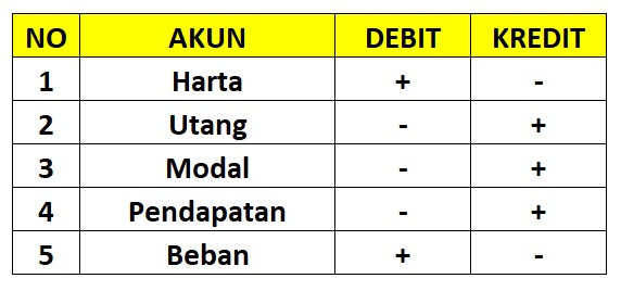 Menentukan Posisi Pencatatan