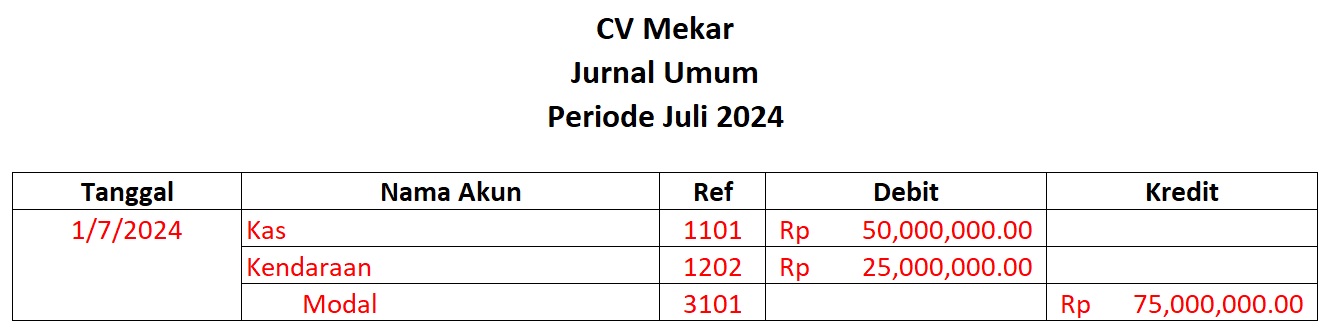 Transaksi 1 Juli 2024