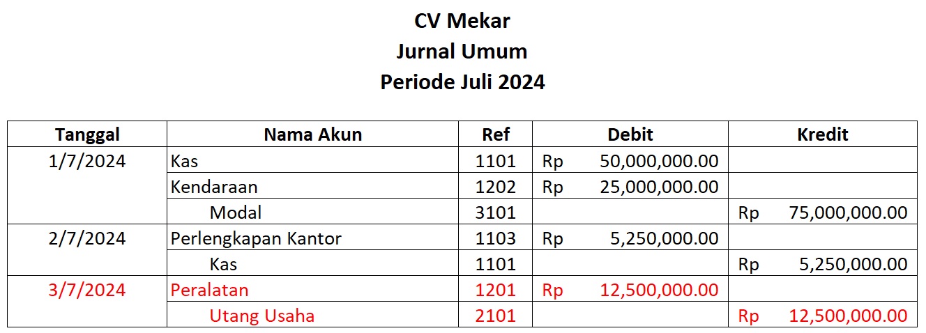 Transaksi 3 Juli 2024