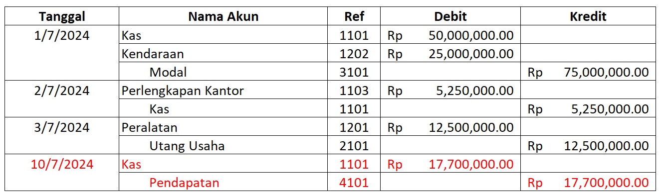 Transaksi 10 Juli 2024