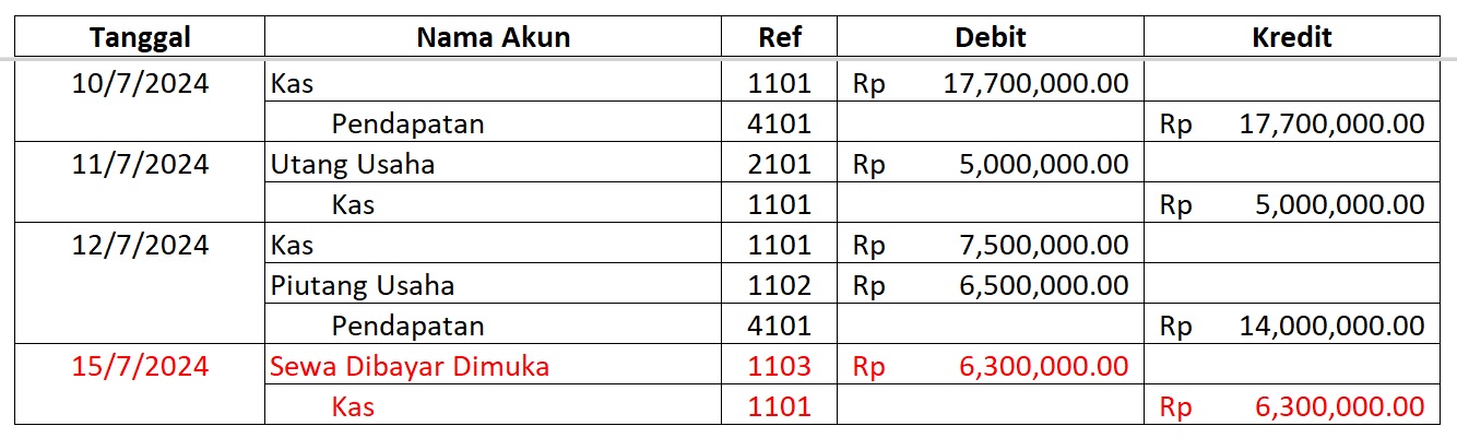 Transaksi 15 Juli 2024