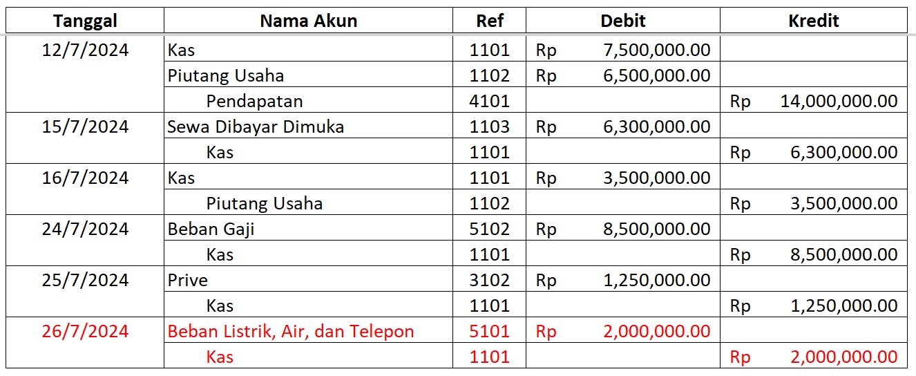 Transaksi 26 Juli 2024