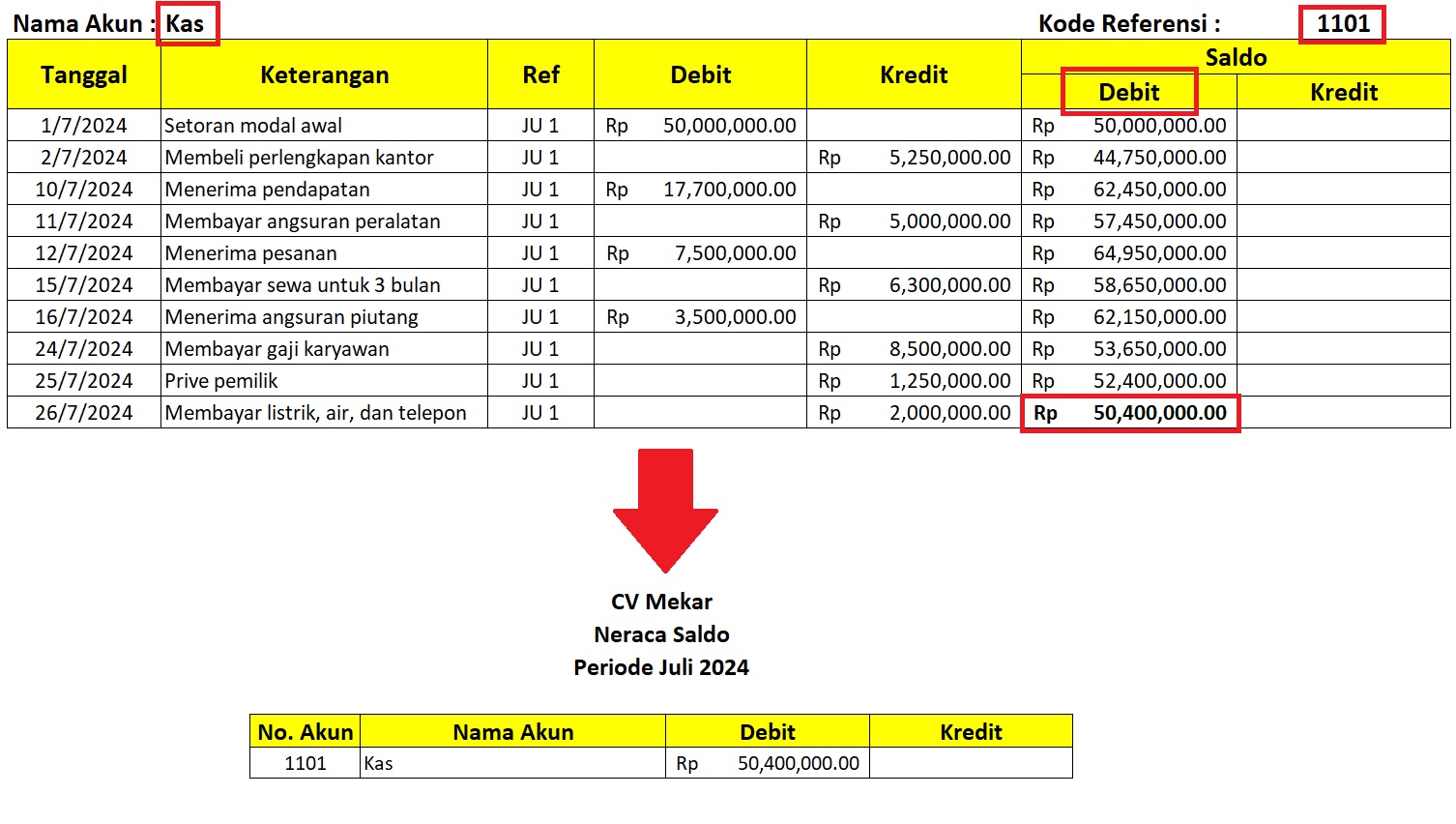 Langkah 2 - Masukkan Data