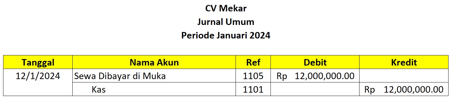 Jurnal Umum (pembayaran beban dibayar di muka)