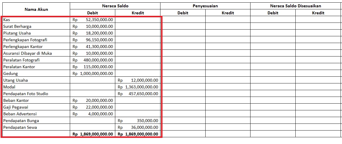 Memasukkan Neraca Saldo Awal