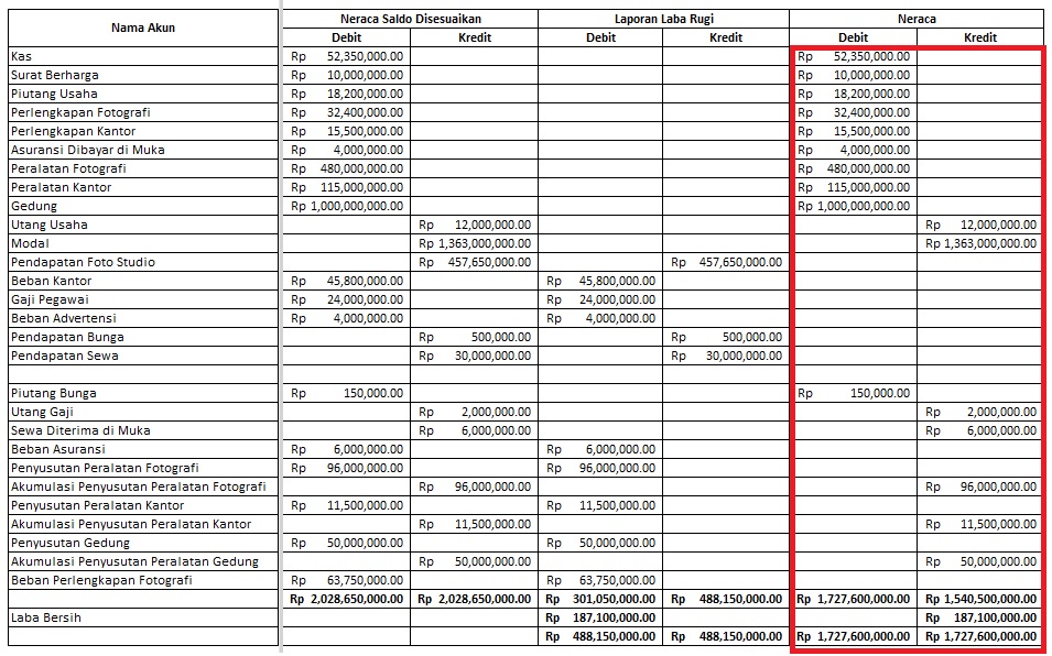 Mengisi Kolom Neraca