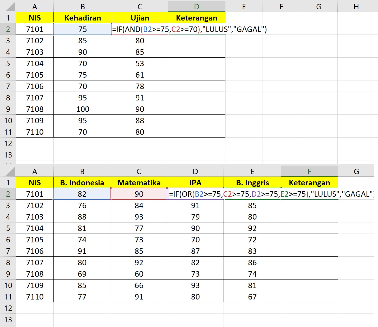 Penerapan Rumus Excel Bersyarat